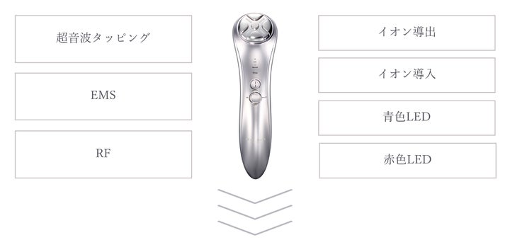 アクシージア メイト」シリーズからフェイス用美顔器が誕生ステンレス アクシージア メイト」シリーズからフェイス用美顔器が誕生ステンレス