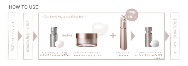 プロフェッショナルな美顔器シリーズ「アクシージア メイト」の2 プロフェッショナルな美顔器シリーズ「アクシージア メイト」の2