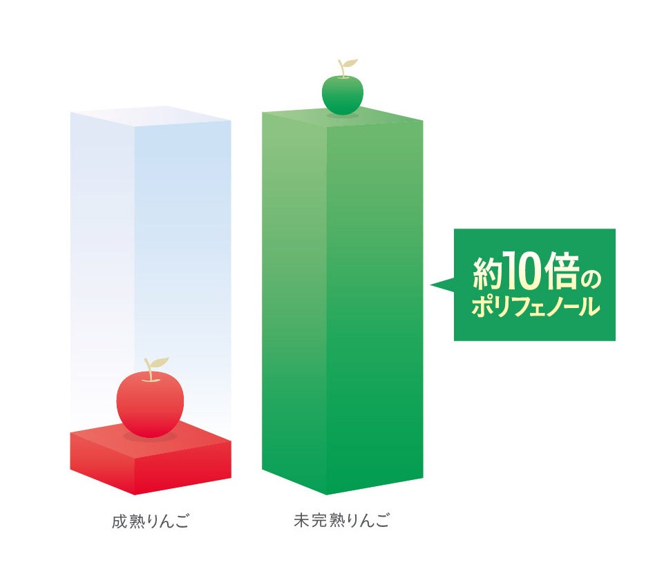 アップルフェノン解説3