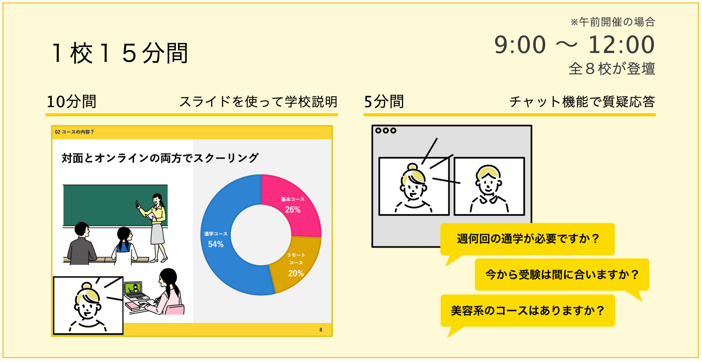 15分間の学校説明のイメージ