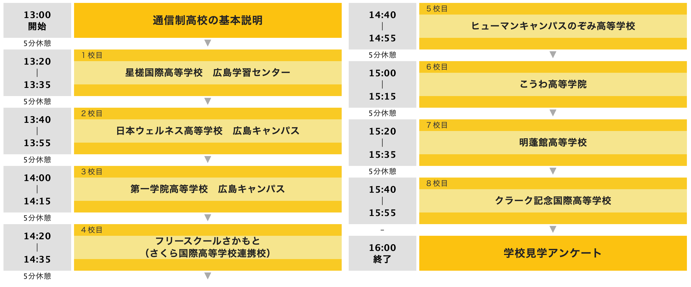 広島エリア開催のスケジュール（３時間で８校の説明が聞ける）