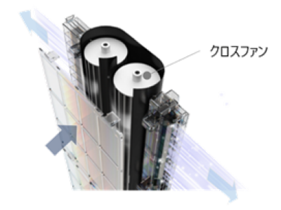 製品内部での空気循環のイメージ