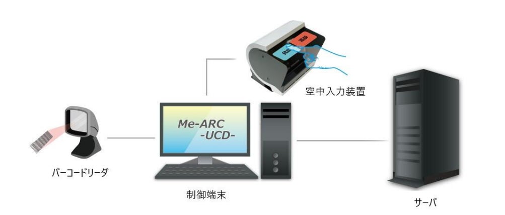 ME機器管理システム「Me-Arc-UCD-」のシステム構成