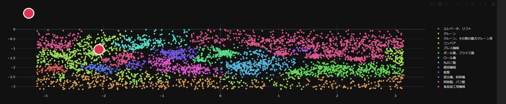 【Concept Encoderの活用例】