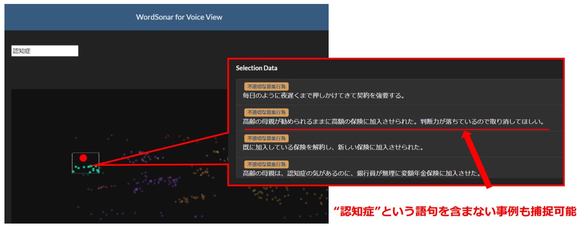 図3： 「認知症」を探索すると、関連性の高い“お客さまの声”が浮かび上がる