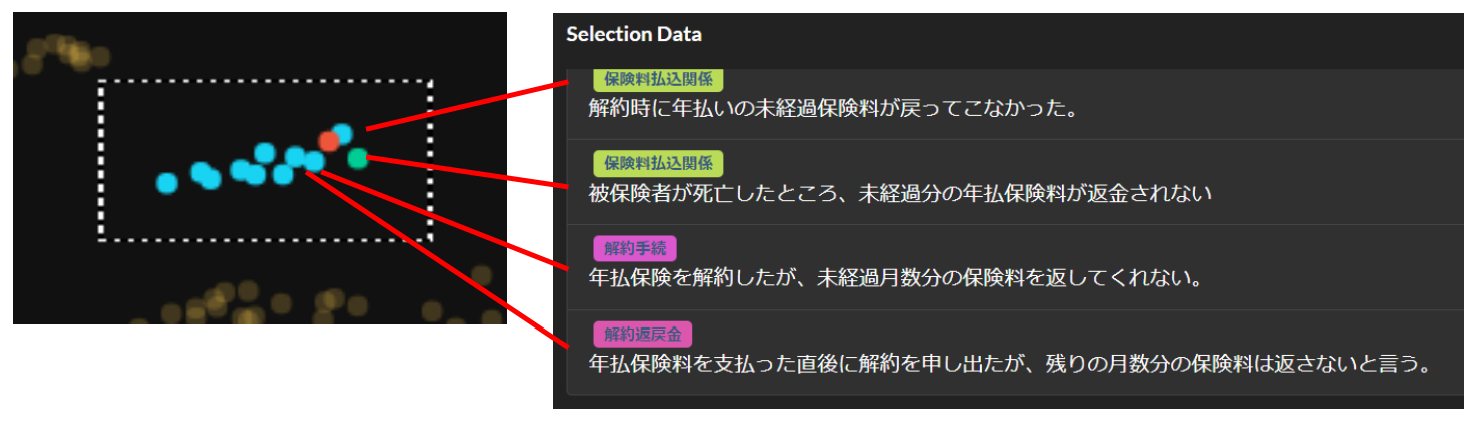 図2：近くにマッピングされた「保険料払込関係」と「解約手続」は苦情の内容が似ている