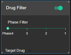 図3：注目する分子・遺伝子に働きかける効果を持つ開発品の有無や開発フェーズを表示
