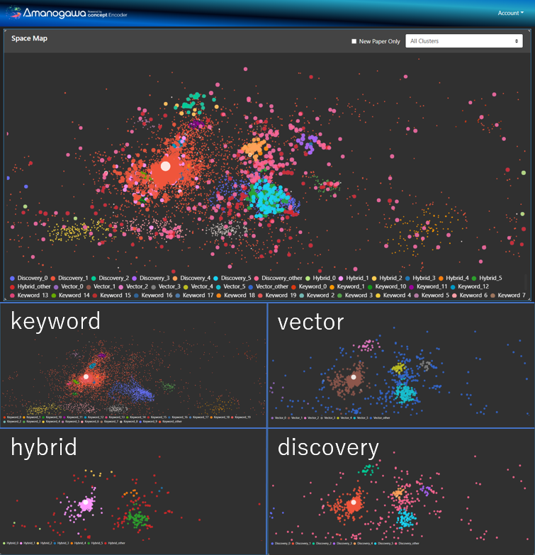 検索結果表示の例。全結果表示（上段）に加え、キーワード、ベクトル、ハイブリッド、ディスカバリの切り替えにより、情報探索の利便性が向上