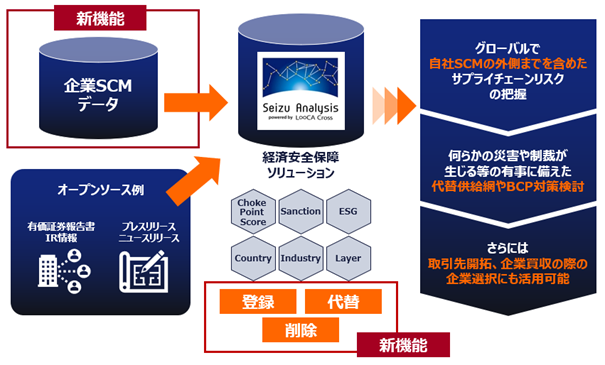 Seizu Analysis の全体像