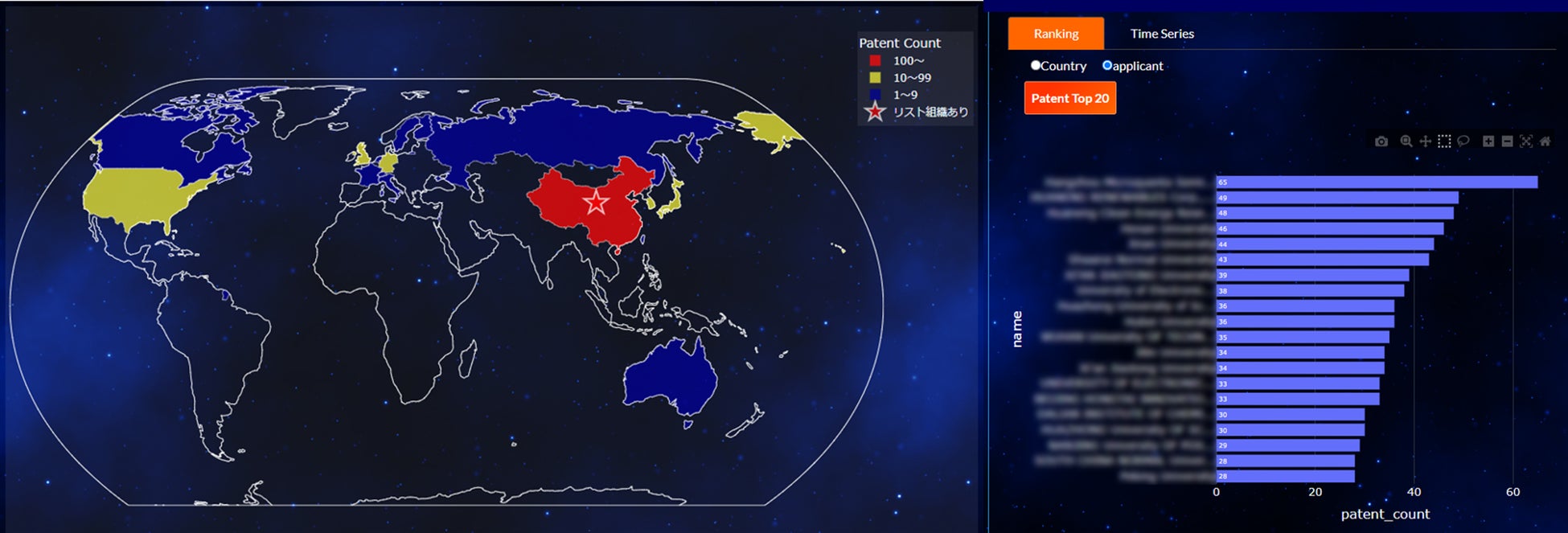 図:特定の特許についての特許数を地図上、組織別をグラフで表したもの。
