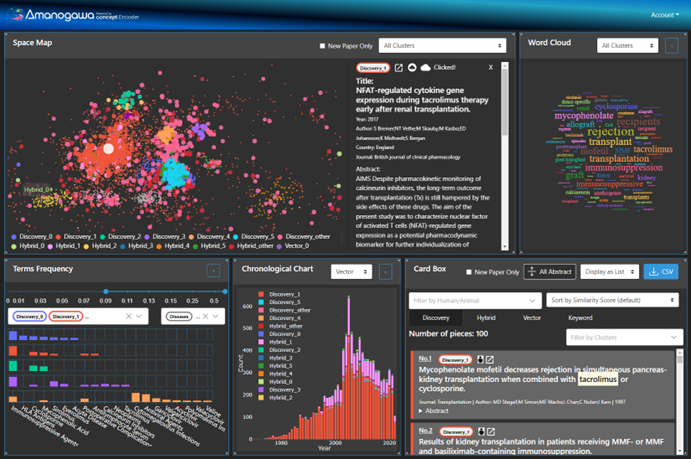 「Amanogawa」アプリケーション画面例。「Space Map」の1つ1つの点が論文を示す