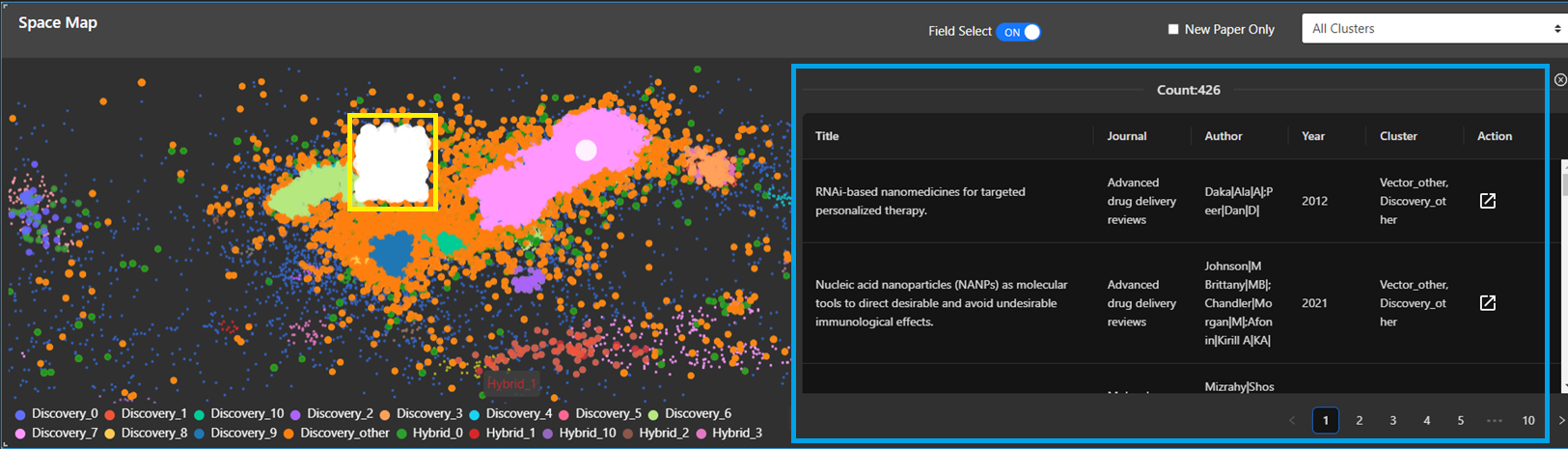 図1：Space Map。個々の論文がドット、内容の類似度が色と位置関係で示される。マウスカーソルで領域を選択（黄枠）すると、選択範囲のドット輝度が上がり、右（青枠）に論文情報がリスト表示される