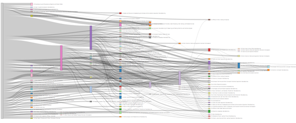 図：ある半導体企業の下流側商流の俯瞰例