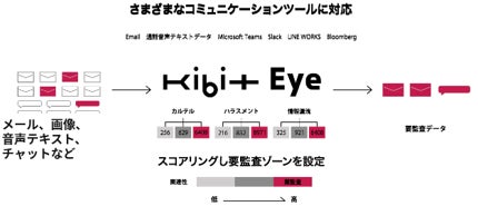 GMOペイメントサービス、「GMO掛け払い」のプラットフォーマー向けAPI連携機能を提供開始