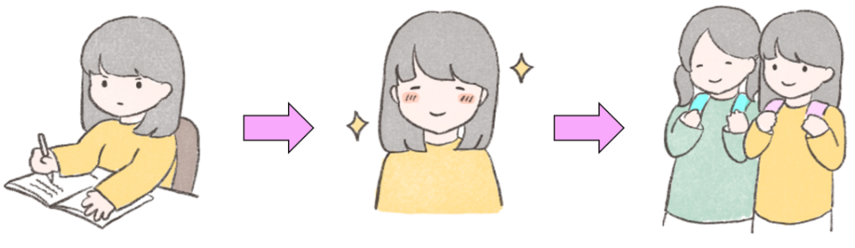 本研究のイメージ