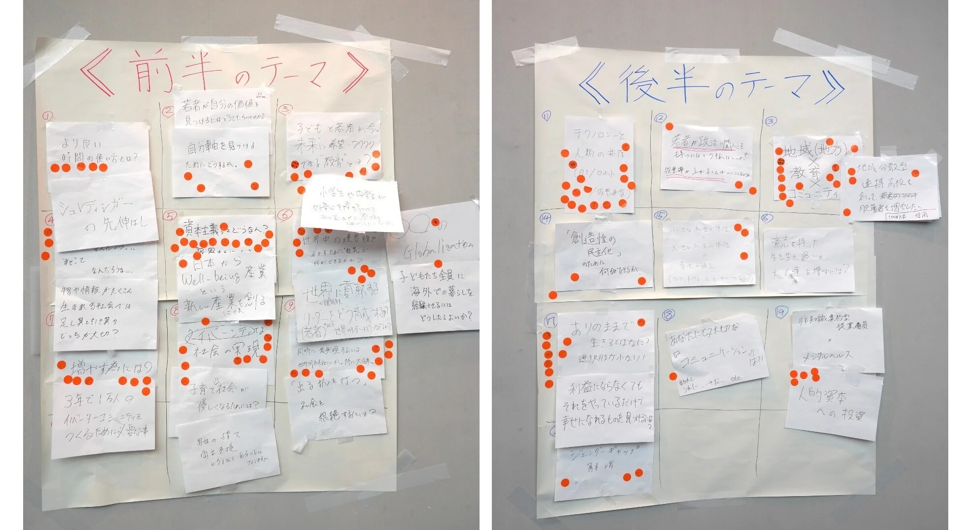 会場で集約された社会課題に対して赤シールで参加者の関心の高さを視覚化し、チームディスカッションの議題テーマを選定した