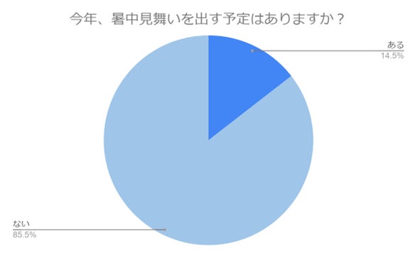 (N=200名,n=200、単一回答。2024年5月21日~2024年5月23日に実施したインターネット調査による)