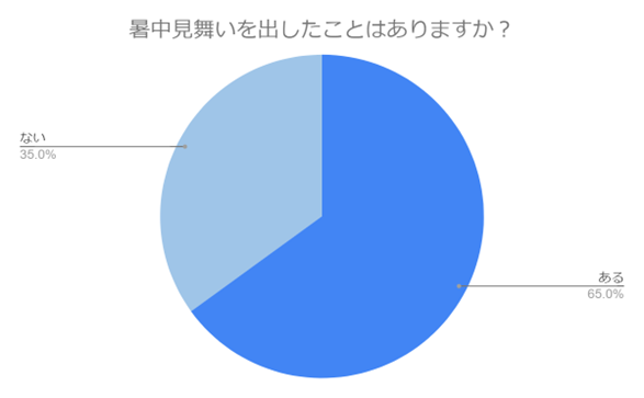 （N=200名,n=200、単一回答。2024年5月21日～2024年5月23日に実施したインターネット調査による）