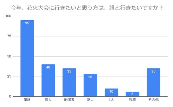 (N=200名,n=200、複数回答。2024年5月21日~2024年5月23日に実施したインターネット調査による)