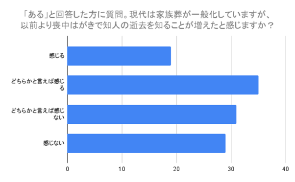 （N=200,n=97、単一回答。2024年8月23日〜2024年8月26日に実施したインターネット調査による）