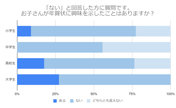 （N=200,n=61、単一回答。2024年9月18日〜2024年9月27日に実施したインターネット調査による）