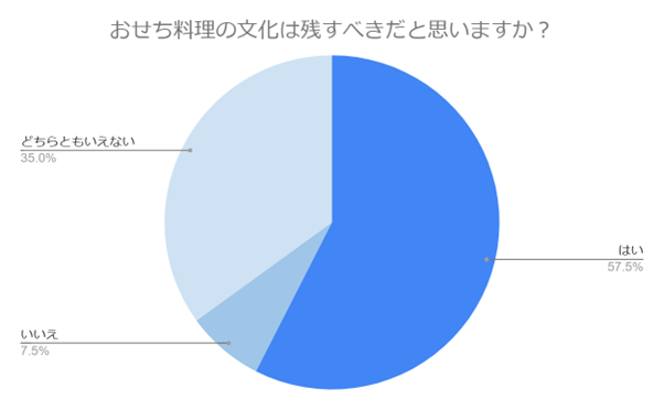（N=200,n=200、単一回答。2024年9月18日〜2024年9月27日に実施したインターネット調査による）