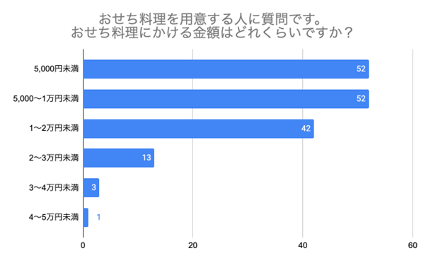 （N=200,n=163、単一回答。2024年9月18日〜2024年9月27日に実施したインターネット調査による）