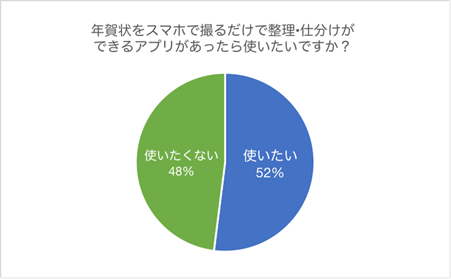 （N=300名、単一回答。2022年2月1日～2022年2月7日に実施したインターネット調査による）