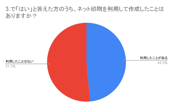 （n=134名、単一回答。2023年7月19日～20日に実施したインターネット調査による）