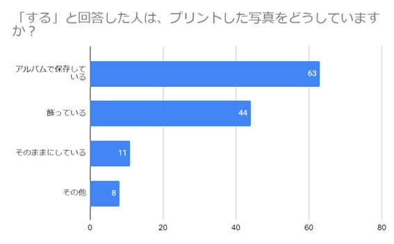 (n=97名、複数回答。2023年7月19日~20日に実施したインターネット調査による)