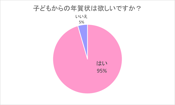 （N=200,n=200名、複数回答。2023年9月19日～30日に実施したインターネット調査による）