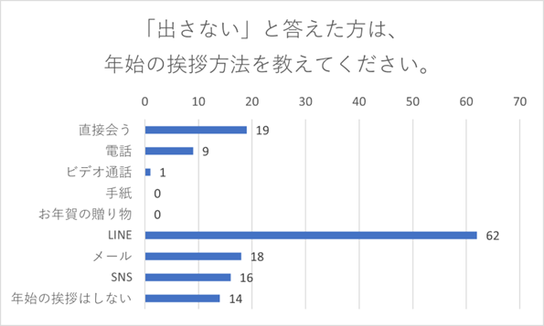 （N=200名、n=139、複数回答。2023年10月20日～11月8日に実施したインターネット調査による）