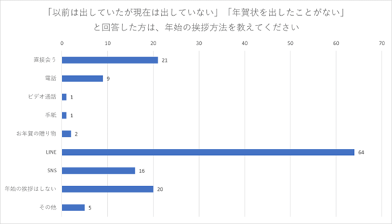 （N=200名、n=92、複数回答。2023年10月20日～11月8日に実施したインターネット調査による）