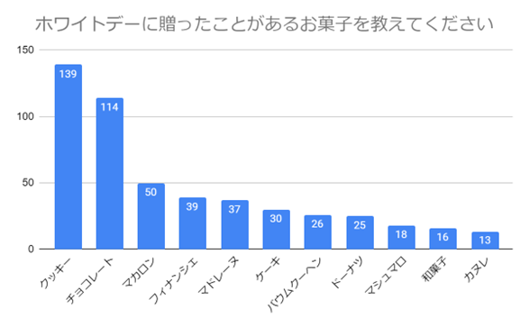 （N=200名,n=200、複数回答。2024年1月25日～2024年1月29日に実施したインターネット調査による）