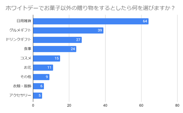 （N=200名,n=200、単一回答。2024年1月25日～2024年1月29日に実施したインターネット調査による）