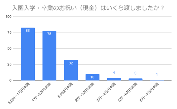 （N=200名,n=200、複数回答。2024年2月19日～2024年2月26日に実施したインターネット調査による）