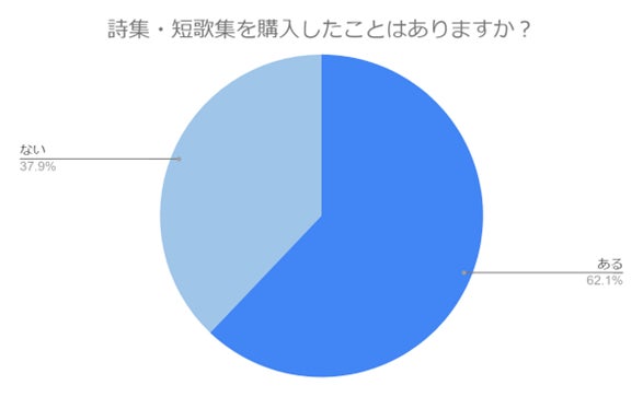 （N=124名,n=124、単一回答。2024年2月19日～2024年2月26日に実施したインターネット調査による）