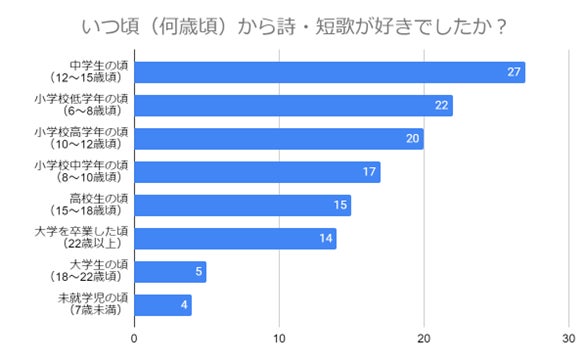 （N=124名,n=124、単一回答。2024年2月19日～2024年2月26日に実施したインターネット調査による）