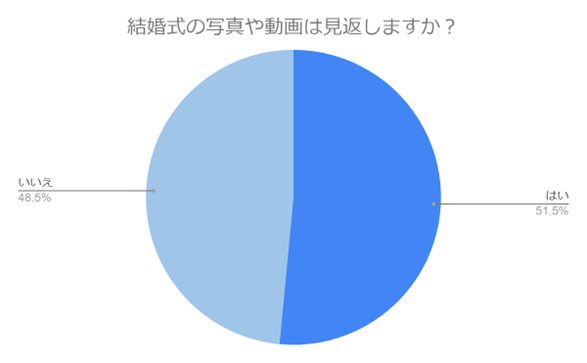 （N=200名,n=200名、単一回答。2024年4月18日～2024年4月24日に実施したインターネット調査による）