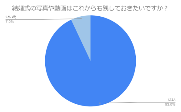 （N=200名,n=200名、単一回答。2024年4月18日～2024年4月24日に実施したインターネット調査による）
