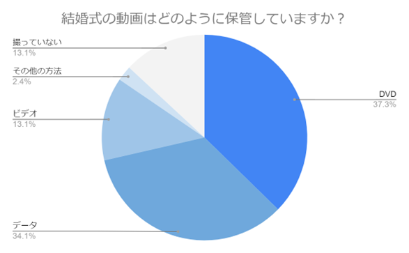 （N=200名,n=200名、複数回答。2024年4月18日～2024年4月24日に実施したインターネット調査による）