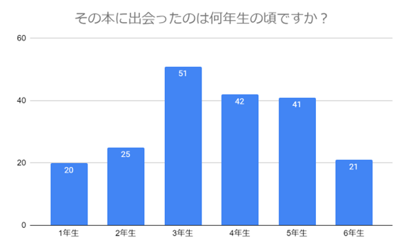 （N=200名,n=200、単一回答。2024年4月18日～2024年4月24日に実施したインターネット調査による）
