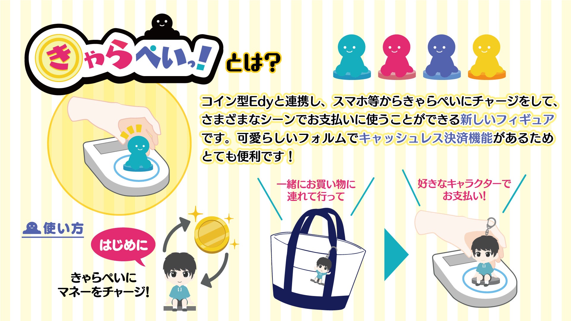 Estreamが展開するキャッシュレスフィギュア きゃらぺいっ に わんぱく 刀剣乱舞 の人気キャラクター が登場決定 株式会社cyberzのプレスリリース Estreamが展開するキャッシュレスフィギュア きゃらぺいっ に わんぱく 刀剣乱舞 の人気キャラクター が登場決定 株式会社cyberzのプレスリリース