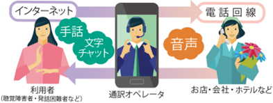 画像提供：一般財団法人日本財団電話リレーサービス