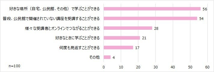 オンライン講座で受講できることのメリット（複数回答）