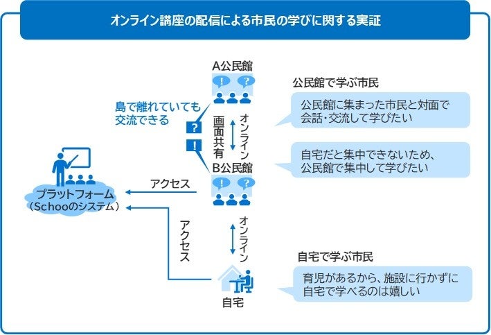 本実証のイメージ