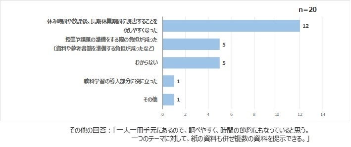 （図表3）「Yomokka!」を導入したことによって、得られた効果を教えてください。（複数回答可能）