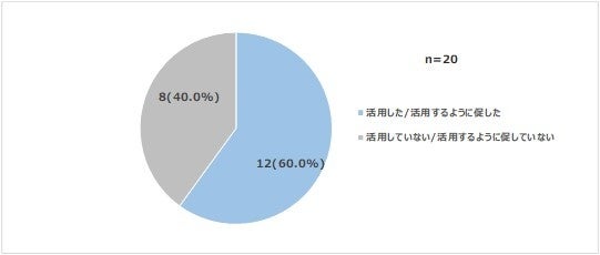 （図表7）「Sagasokka!」を授業・課題等で活用しましたか。または活用するように児童に促しましたか。 （一つ選択）