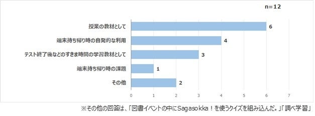 （図表8）「Sagasokka!」をどのような場面で活用しましたか。（複数回答可能）