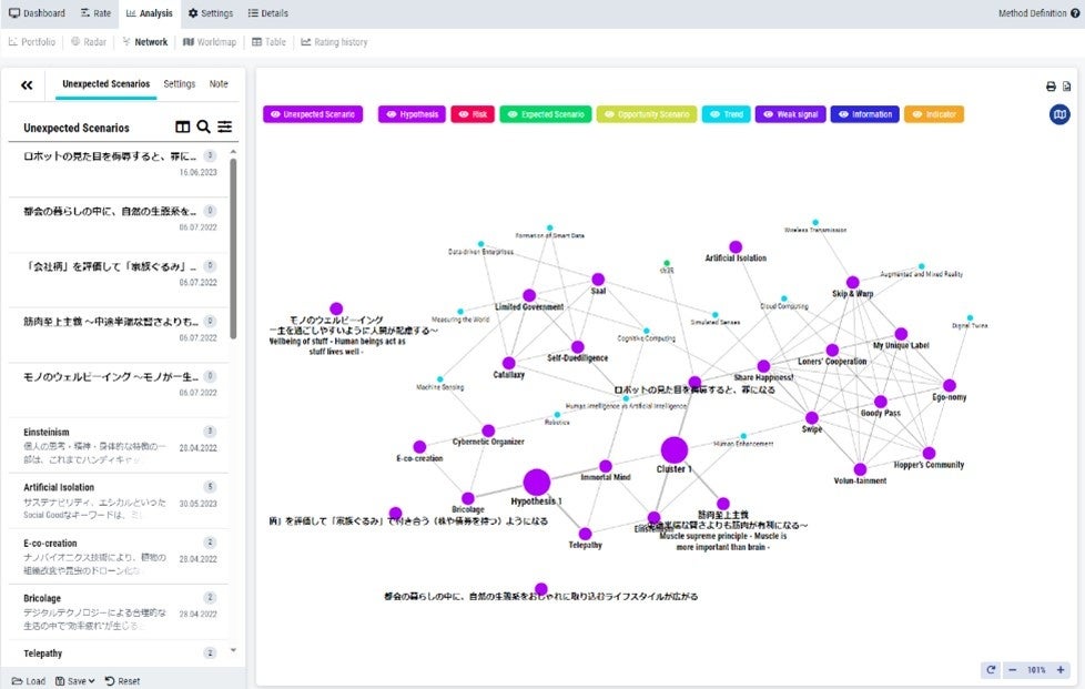 図2： 線形・非線形の社会変化仮説の蓄積・更新